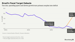 fiscal