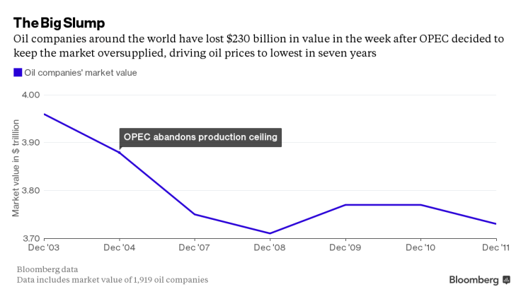 opec