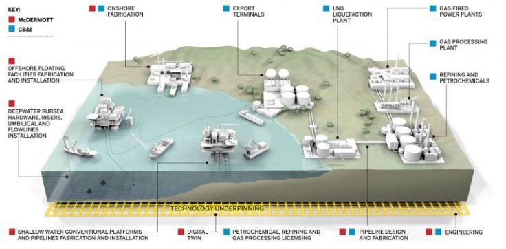 mcdermott-and-cbi-768x378