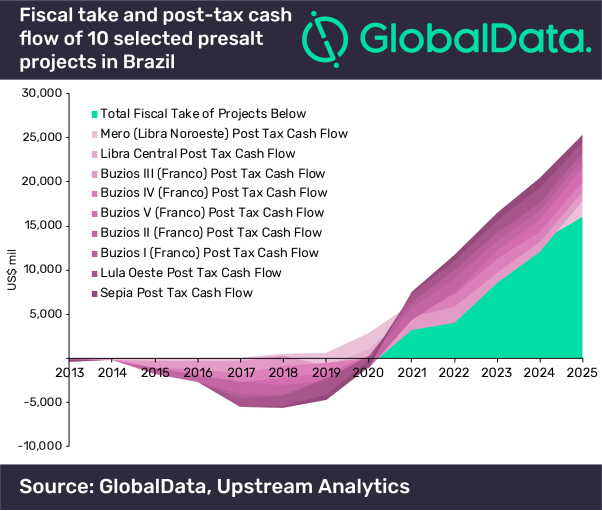 presalt-globaldata