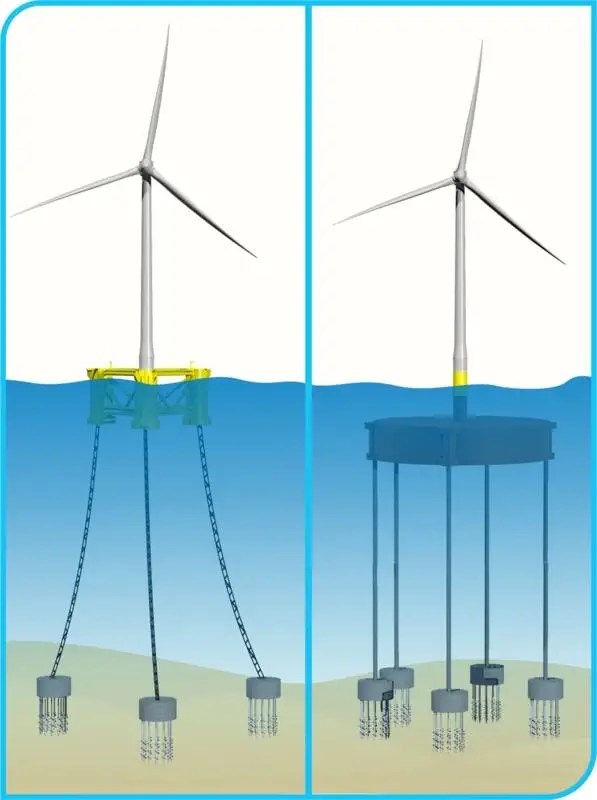Triton Anchor Secures Funds to Speed Up Development of Anchoring System ...