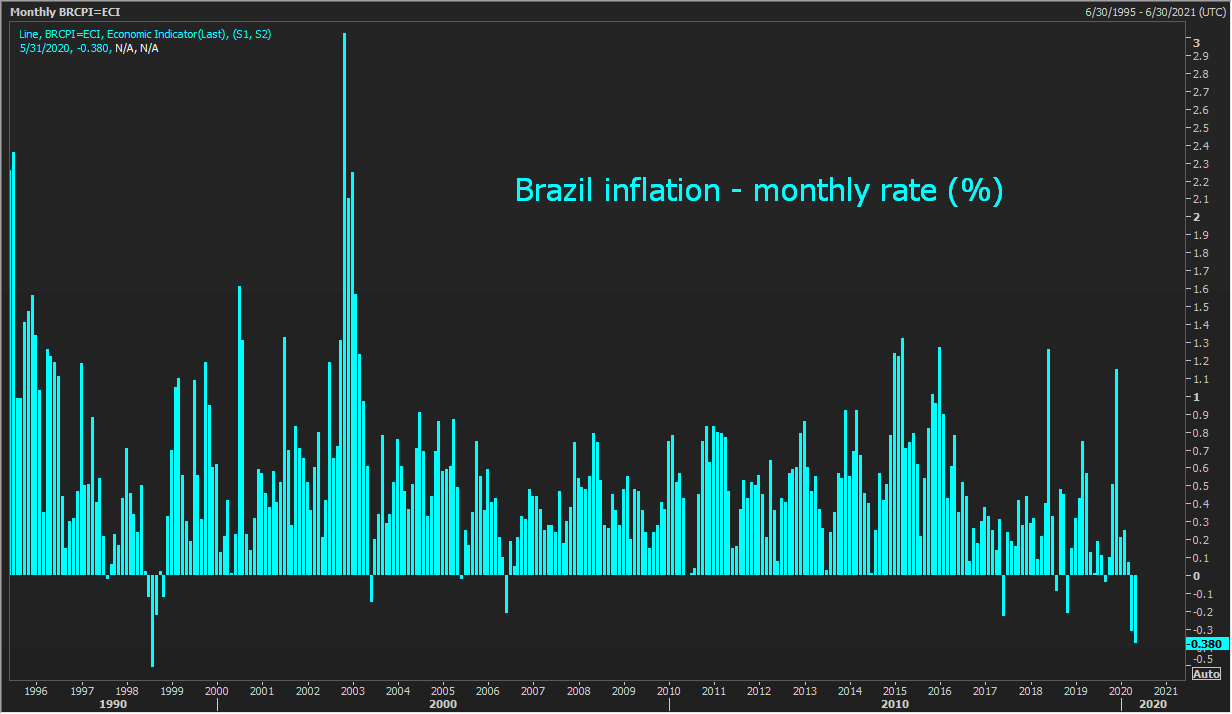 Has inflation, Brazil’s eternal bogeyman, finally been slain? – Brazil ...