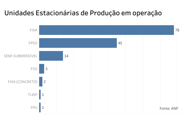 sondas 2