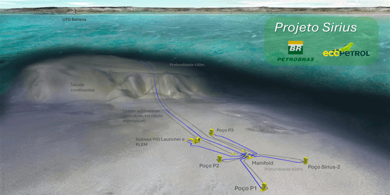 Sirius Project Colombia’s Sirius gas project advances consultations, nears contracting ...