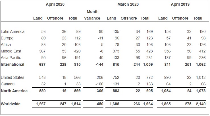 Brazil Rig Count Map April sees steep decline in worldwide offshore rig count – Brazil ...