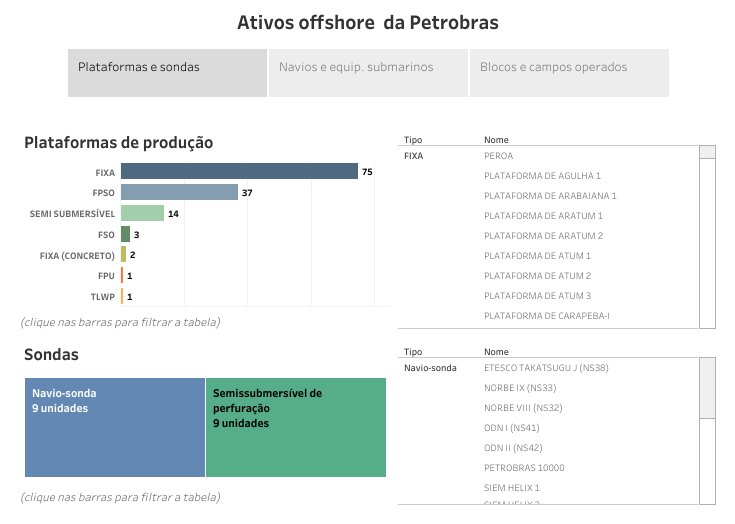 ativos offshore
