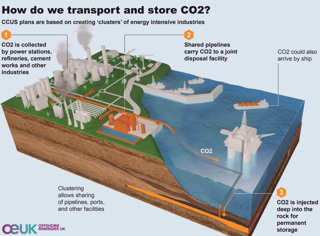 Carbon capture seen as ‘key tool’ in fight against greenhouse gas ...