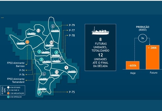PETROBRAS TO OPEN BIDDING DOCUMENTATION FOR THE CONSTRUCTION OF WELLS